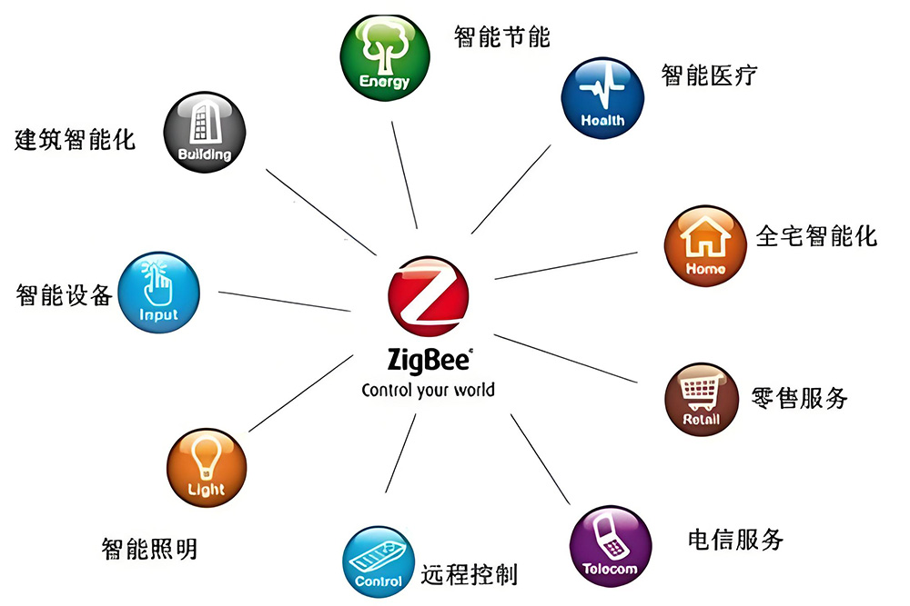 zigbee简介
