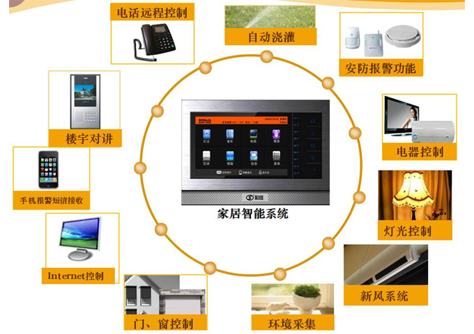 物联网智能家居安防系统