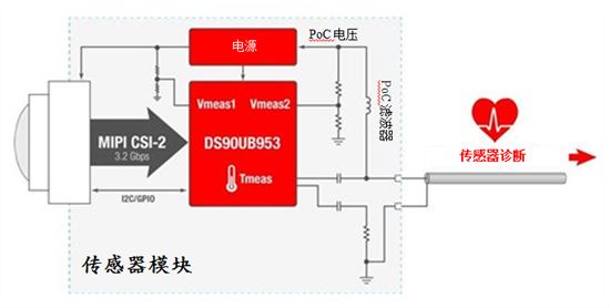集成传感器模块运行状况的诊断示例 集成传感器模块运行状况的诊断示例